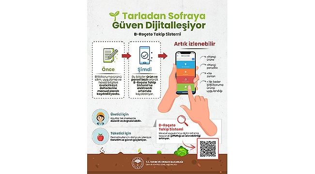 B-REÇETE TAKİP SİSTEMİ İLE TARLADAN SOFRAYA DİJİTAL TAKİP