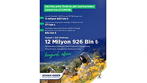 ÇANAKKALE'DE 1.335 ÜRETİCİYE 12,9 MİLYON TL DESTEK