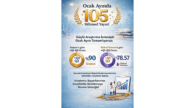 ÇOMÜ OCAK AYINDA 105 BİLİMSEL YAYINA İMZA ATTI