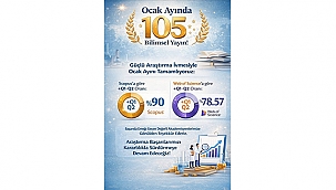 ÇOMÜ OCAK AYINDA 105 BİLİMSEL YAYINA İMZA ATTI