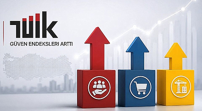 EKONOMİK GÜVEN ENDEKSİ HAZİRAN'DA YÜKSELDİ