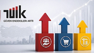EKONOMİK GÜVEN ENDEKSİ HAZİRAN'DA YÜKSELDİ
