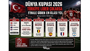 TÜRKİYE LİDER ÇIKARSA DÜNYA KUPASI'NDA FİNALE GİDEN YOL