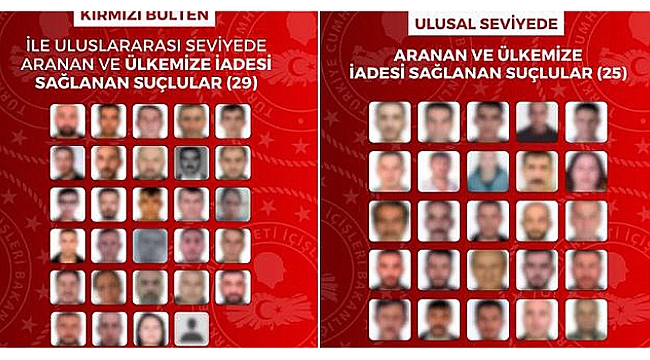54 FİRARİ SUÇLU TÜRKİYE'YE İADE EDİLDİ