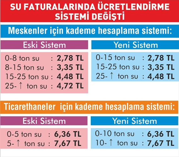 Su Faturalarında İndirim